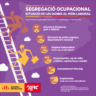   Les dones tenim cada dia el nostre 1 de maig  