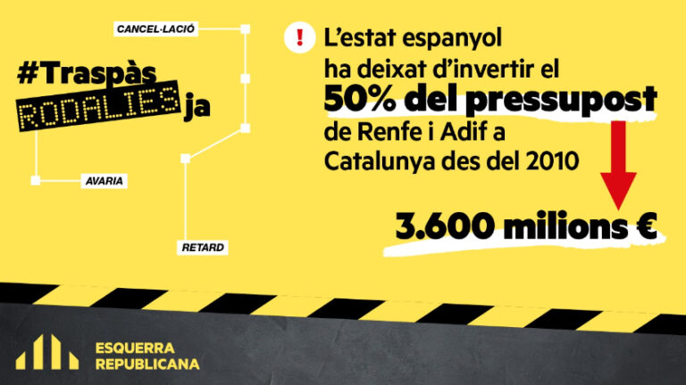 Dades de desinversió del govern espanyol a Renfe i Adif a Catalunya entre 2010 i 2021