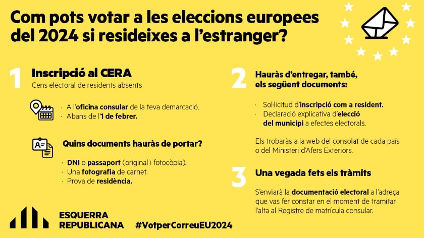 Com pots votar a les eleccions europees del 2024 si resideixes a l'estranger?