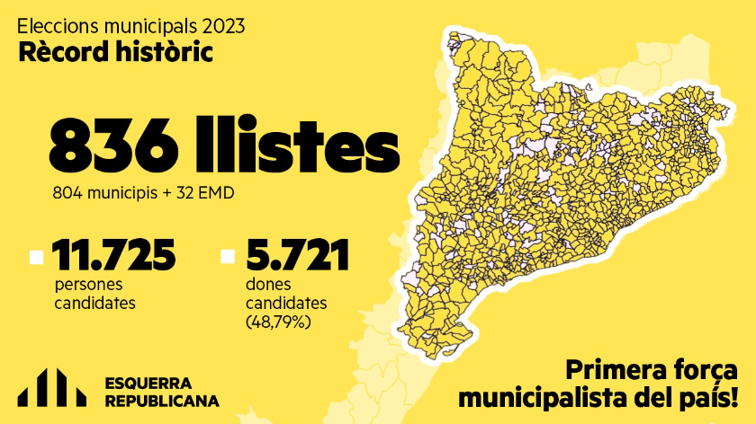   Junqueras, sobre la xifra rècord de 804 llistes municipals: “Volem obtenir la màxima representació per posar-la al servei de la gent”  