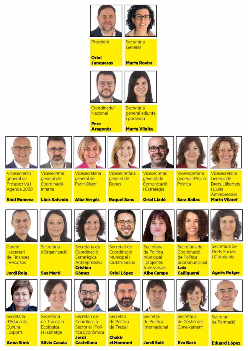   Coneix la nova Executiva Nacional d’Esquerra Republicana  