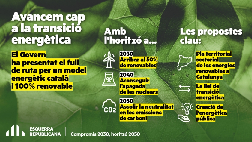   El Govern presenta el full de ruta de la transició energètica a Catalunya: “Hem vingut a transformar el país; hem d’actuar ja”  