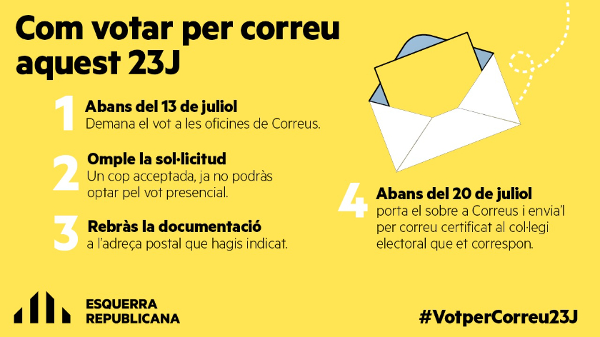   Què he de fer per votar per correu a les eleccions espanyoles del 23 de juliol?  