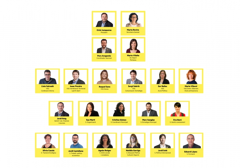  Infografia dels 21 membres de la nova Executiva Nacional 