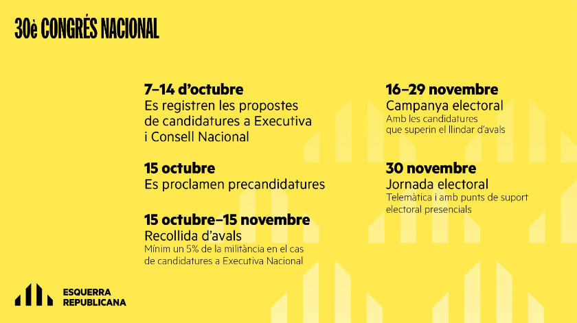   Esquerra Republicana convoca el seu 30è Congrés Nacional pel 30 de novembre  