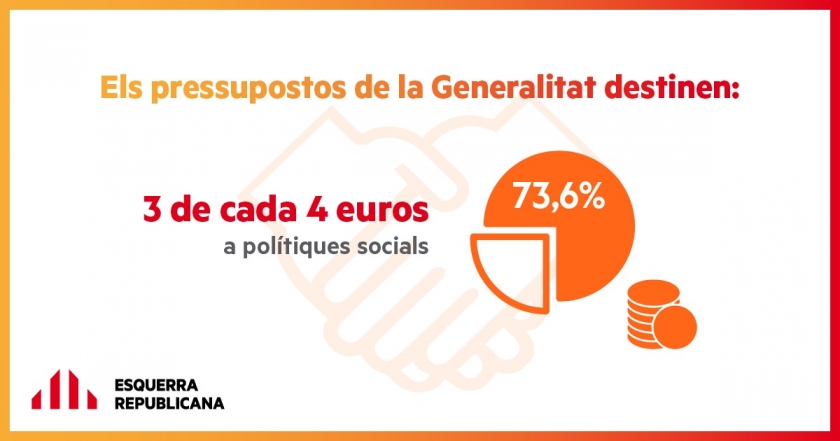   Les 10 xifres que has de conèixer de la proposta de Pressupostos de la Generalitat 2019  