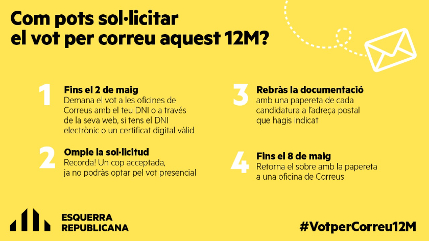   Com puc votar per correu a les eleccions al Parlament de Catalunya del 12 de maig?  