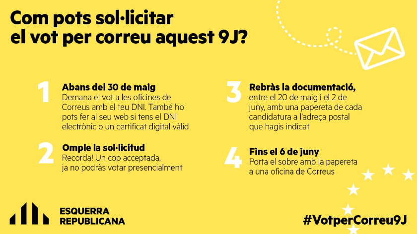   Com puc votar per correu a les eleccions al Parlament Europeu?  