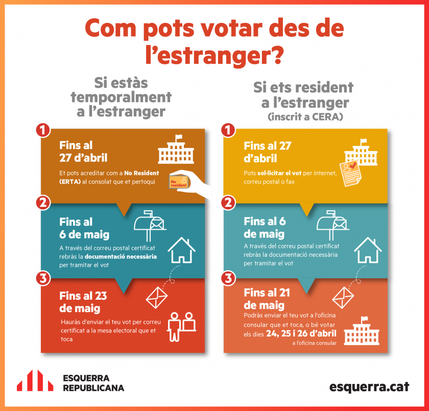   Tot el que has de saber per votar per correu a les eleccions del 26 de maig  